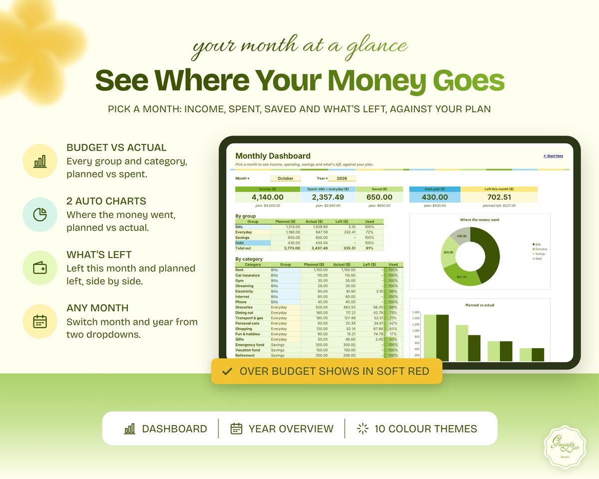 Monthly budget dashboard with income, spending and what is left